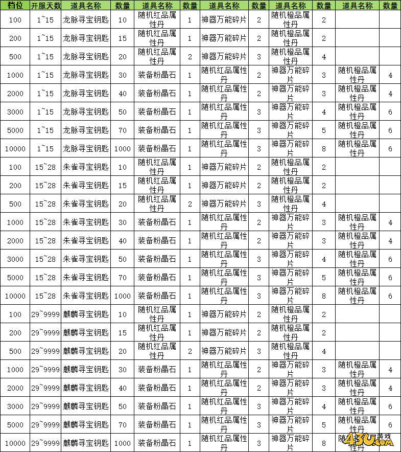 神罗仙域3.5折单日累充返利 神罗仙域3.5折单日累充返利