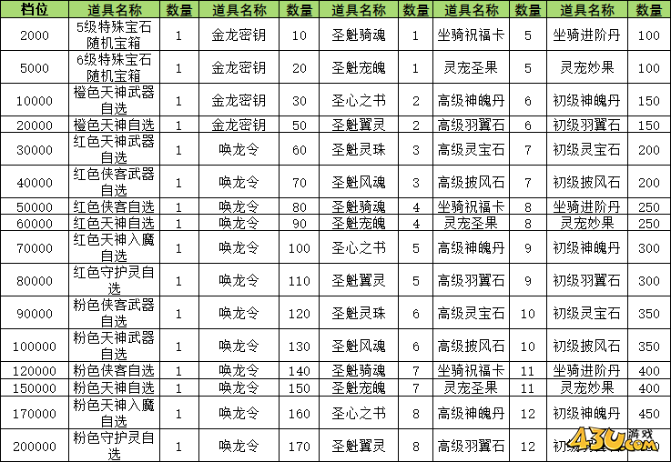 神罗仙域3.5折永久累充返利 神罗仙域3.5折永久累充返利