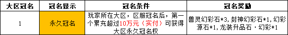 神罗仙域3.5折大区冠名 神罗仙域3.5折大区冠名